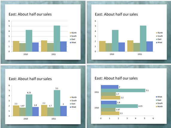  How To Make A Graph In Powerpoint From Excel 